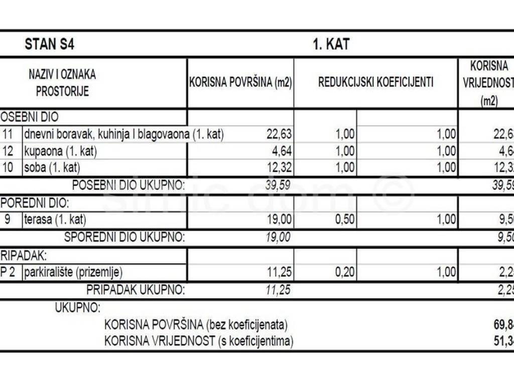 Apartman na moru, Prodaja, Vodice, Srima