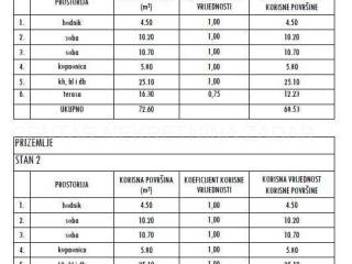 Stan u novogradnji, Prodaja, Sukošan, Sukošan