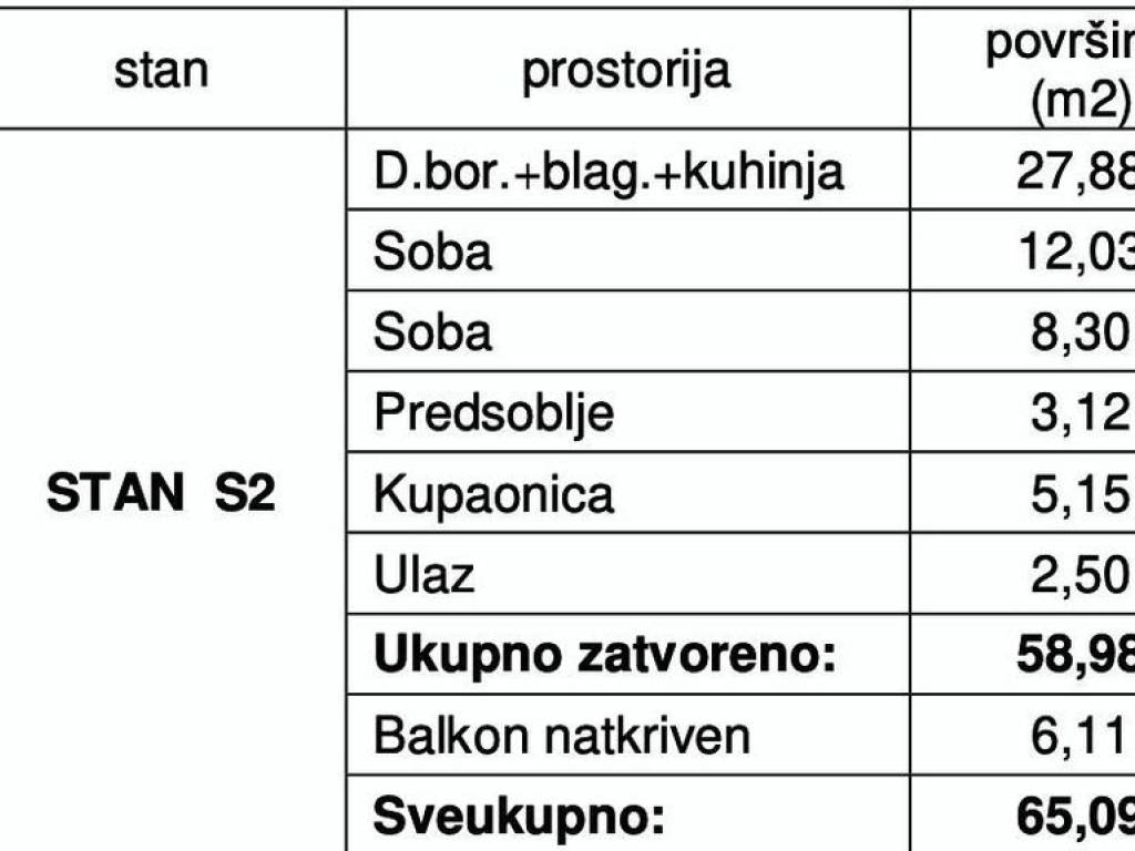 Stan u novogradnji, Prodaja, Zagreb, Donja Dubrava