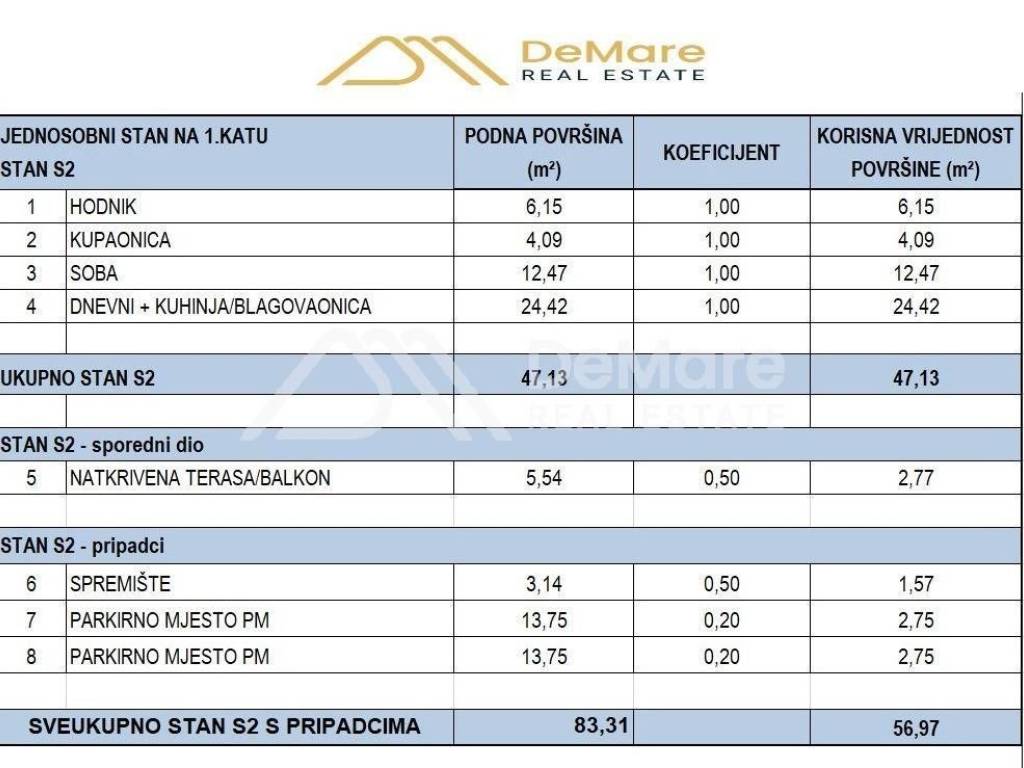 Stan u novogradnji, Prodaja, Zadar, Zadar