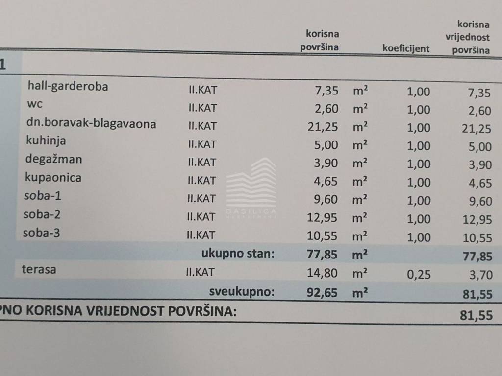 Stan u novogradnji, Najam, Zagreb, Trešnjevka - sjever