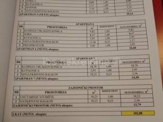 Samostojeća kuća, Prodaja, Rogoznica, Rogoznica