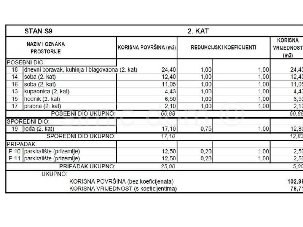 Apartman na moru, Prodaja, Vodice, Srima