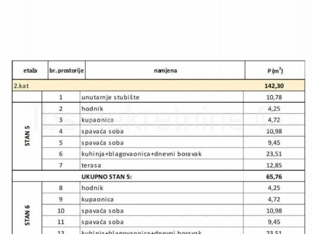 Stan u novogradnji, Prodaja, Seget, Seget Donji