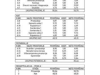 Dvojna kuća, Prodaja, Poreč, Poreč