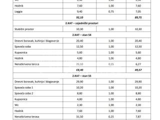 Stan u novogradnji, Prodaja, Zagreb, Sesvete