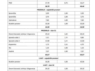 Stan u novogradnji, Prodaja, Zagreb, Sesvete