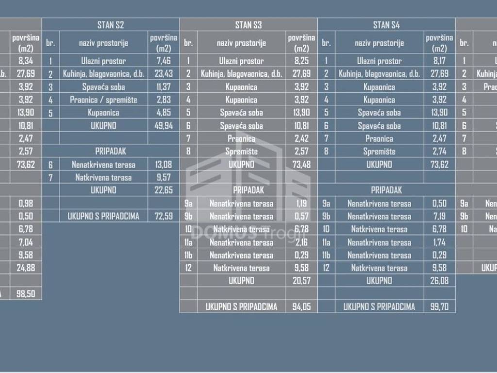 Stan u novogradnji, Prodaja, Okrug, Okrug Gornji