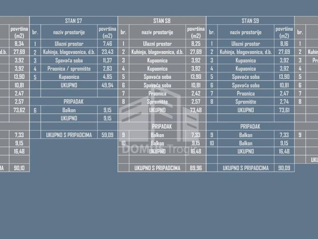 Stan u novogradnji, Prodaja, Okrug, Okrug Gornji