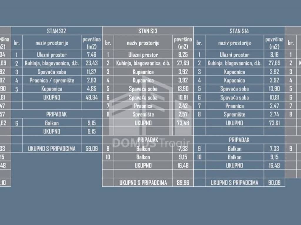 Stan u novogradnji, Prodaja, Okrug, Okrug Gornji