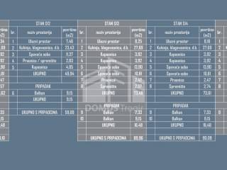 Stan u novogradnji, Prodaja, Okrug, Okrug Gornji