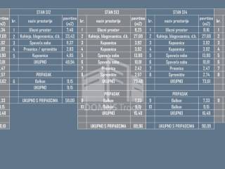 Stan u novogradnji, Prodaja, Okrug, Okrug Gornji