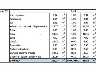 Stan u novogradnji, Prodaja, Zagreb, Gornja Dubrava