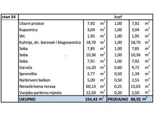 Stan u novogradnji, Prodaja, Zagreb, Gornja Dubrava