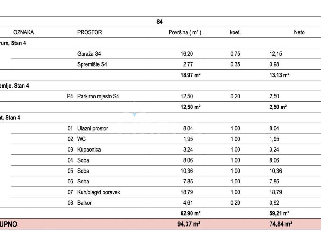 Stan u novogradnji, Prodaja, Zagreb, Gornja Dubrava