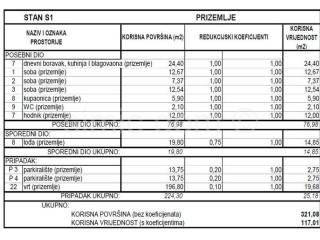 Apartman na moru, Prodaja, Vodice, Srima