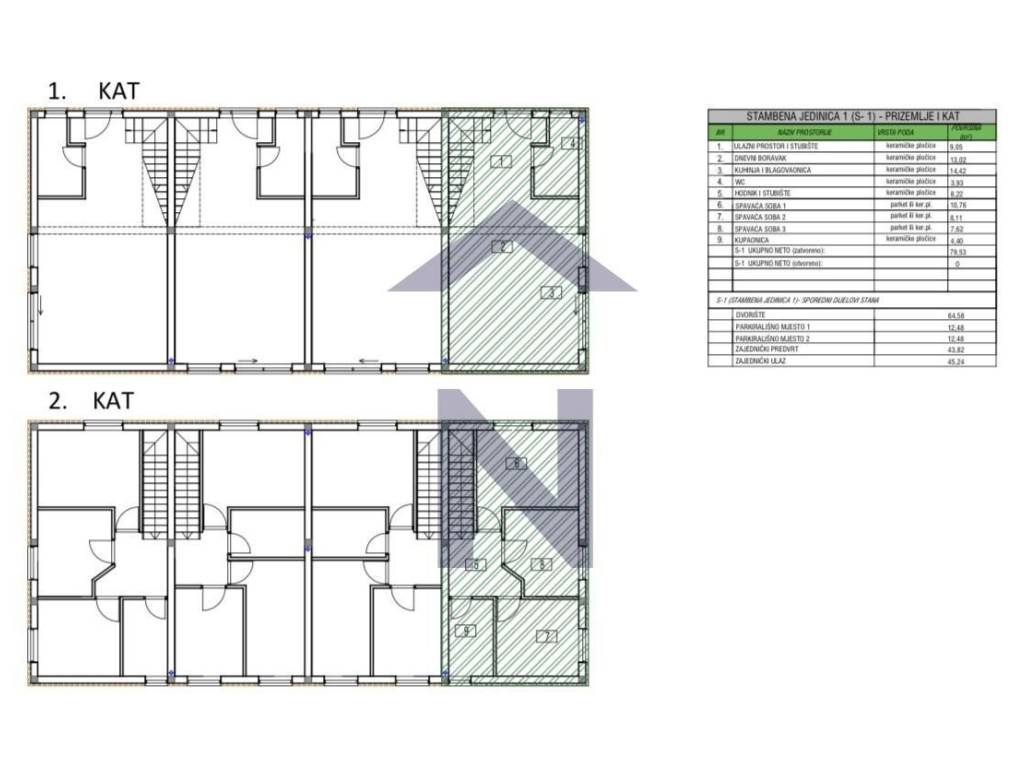 Stan višeetažni, Prodaja, Vrsi, Vrsi