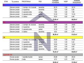 Stan u novogradnji, Prodaja, Zadar, Zadar