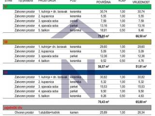 Stan u novogradnji, Prodaja, Zadar, Zadar