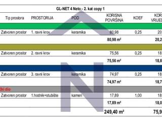 Stan u novogradnji, Prodaja, Zadar, Zadar