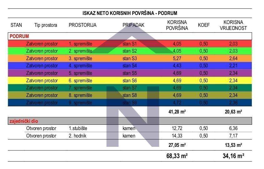Stan u novogradnji, Prodaja, Zadar, Zadar