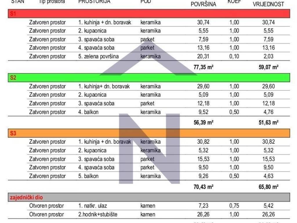 Stan u novogradnji, Prodaja, Zadar, Zadar