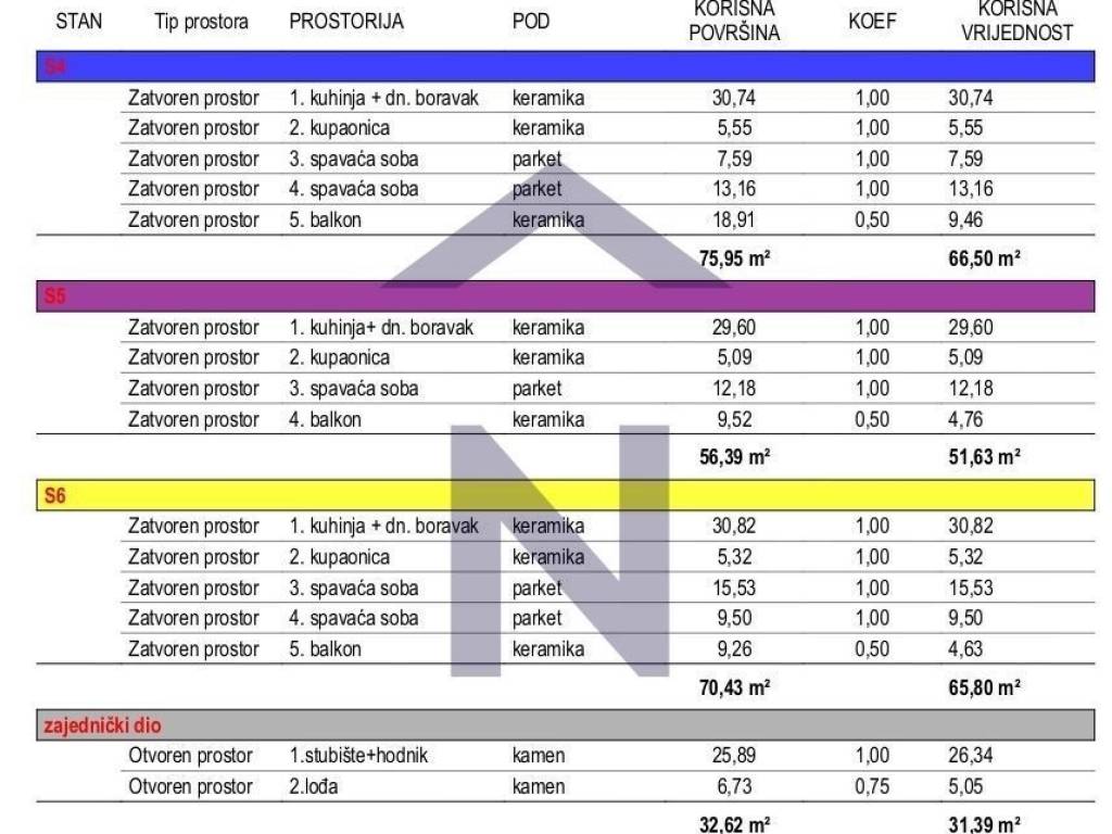 Stan u novogradnji, Prodaja, Zadar, Zadar