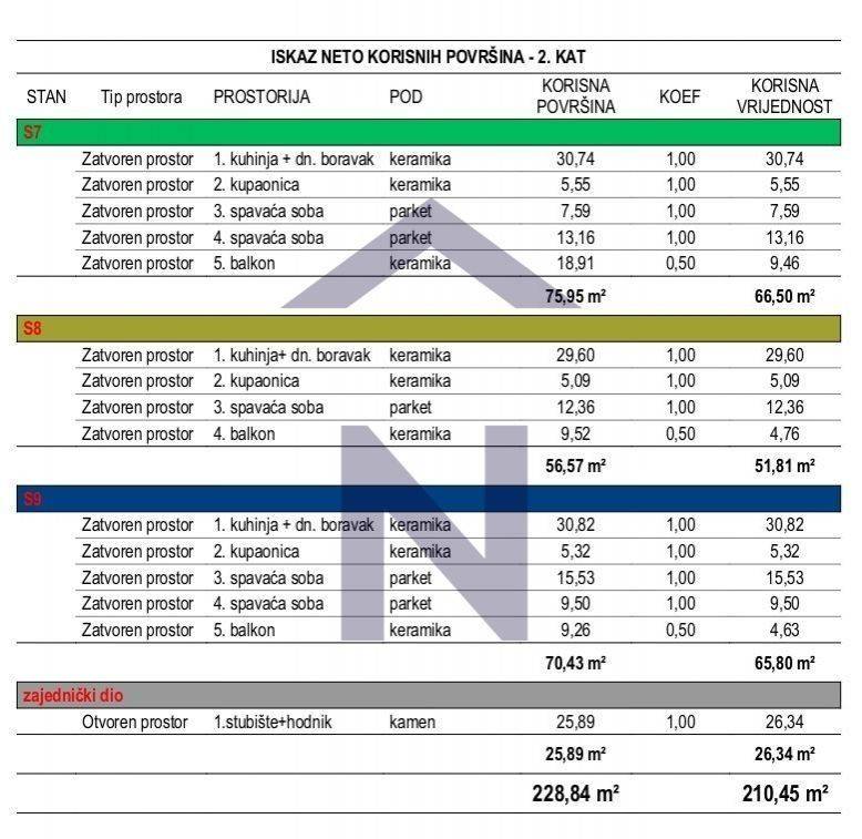 Stan u novogradnji, Prodaja, Zadar, Zadar