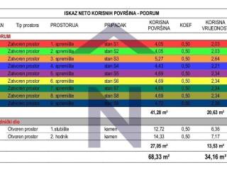 Stan u novogradnji, Prodaja, Zadar, Zadar