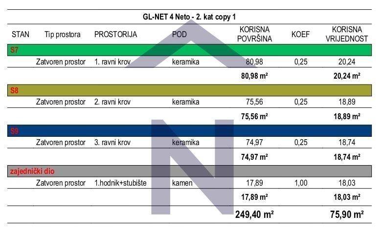 Stan u novogradnji, Prodaja, Zadar, Zadar