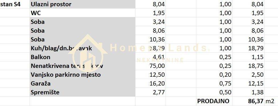 Stan u novogradnji, Prodaja, Zagreb, Gornja Dubrava