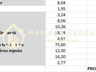 Stan u novogradnji, Prodaja, Zagreb, Gornja Dubrava