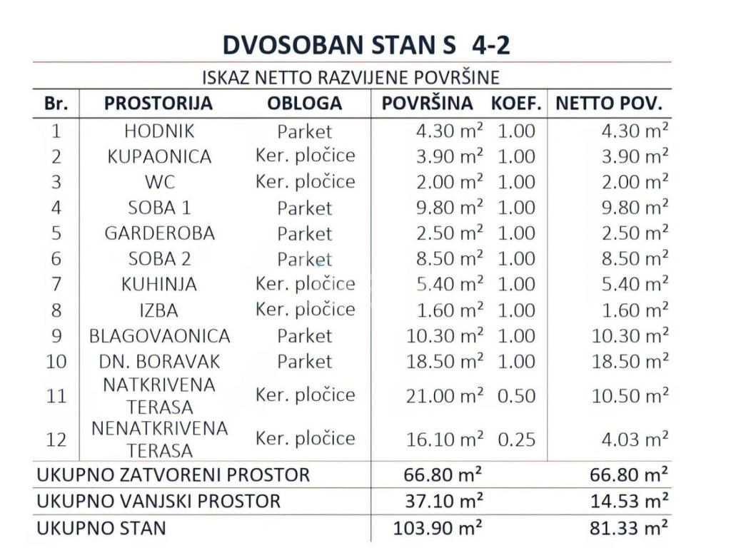Stan u novogradnji, Prodaja, Zagreb, Črnomerec