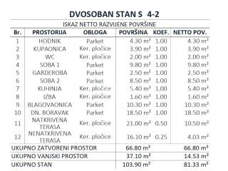 Stan u novogradnji, Prodaja, Zagreb, Črnomerec