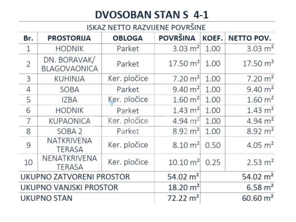 Stan u novogradnji, Prodaja, Zagreb, Črnomerec