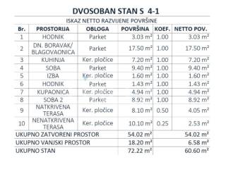 Stan u novogradnji, Prodaja, Zagreb, Črnomerec