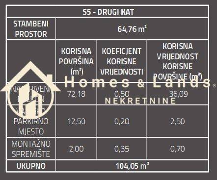 Stan u novogradnji, Prodaja, Zagreb, Sesvete