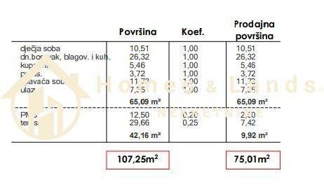 Stan u novogradnji, Prodaja, Zagreb, Sesvete