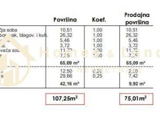 Stan u novogradnji, Prodaja, Zagreb, Sesvete