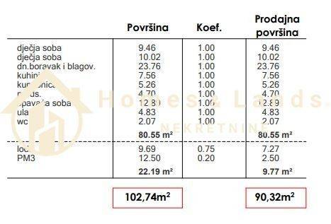 Stan u novogradnji, Prodaja, Zagreb, Sesvete