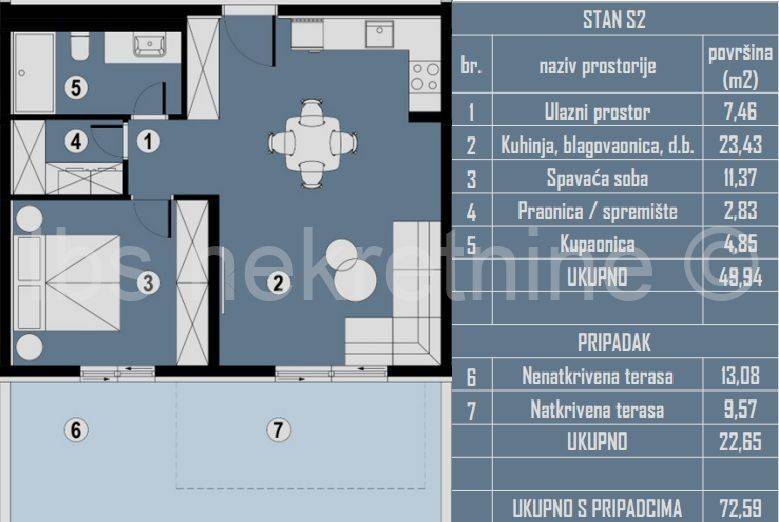 Stan u novogradnji, Prodaja, Okrug, Okrug Gornji