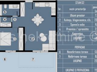 Stan u novogradnji, Prodaja, Okrug, Okrug Gornji