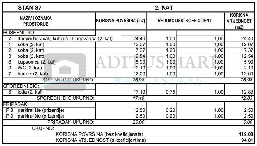 Stan u novogradnji, Prodaja, Vodice, Srima