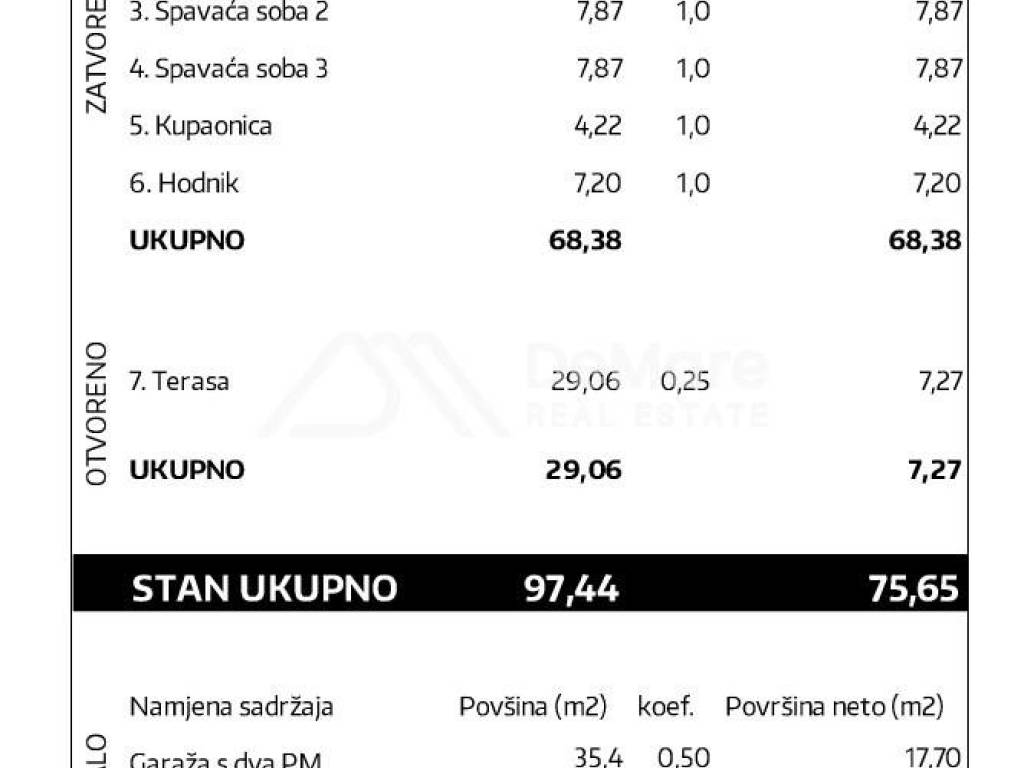 Zadar, Zadar