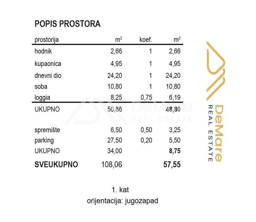 Zadar, Zadar