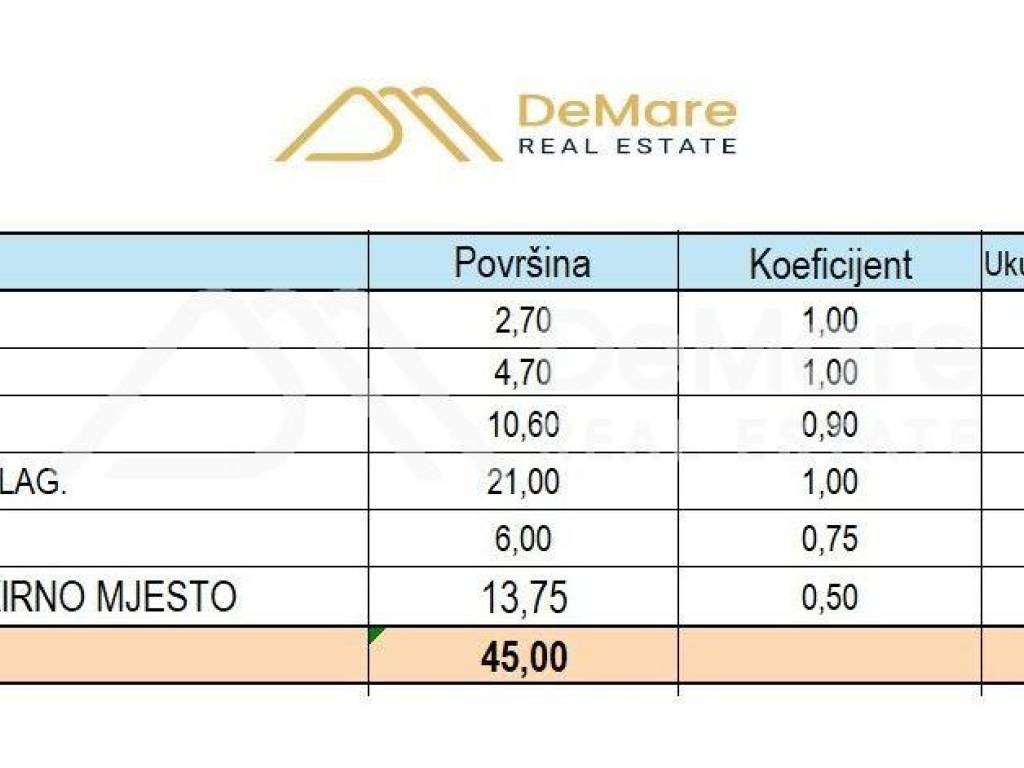 Stan u novogradnji, Prodaja, Zadar, Zadar