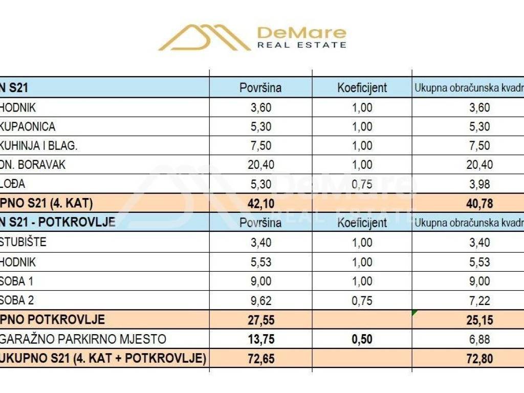 Stan u novogradnji, Prodaja, Zadar, Zadar