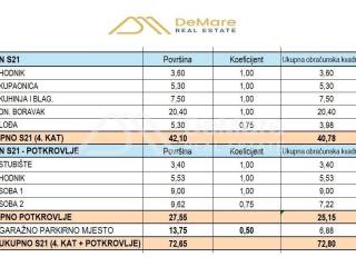 Stan u novogradnji, Prodaja, Zadar, Zadar