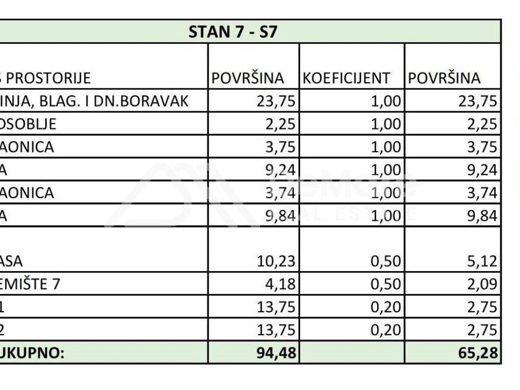 Stan u novogradnji, Prodaja, Zadar, Zadar