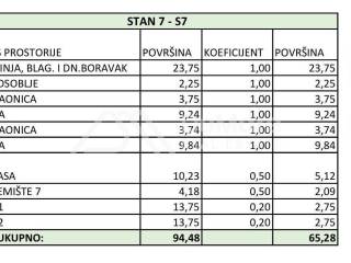 Stan u novogradnji, Prodaja, Zadar, Zadar